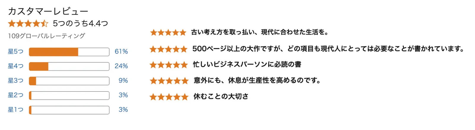 Ratings and reviews for Time Off